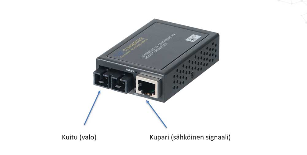 Mitä kuitumuunnin tekee